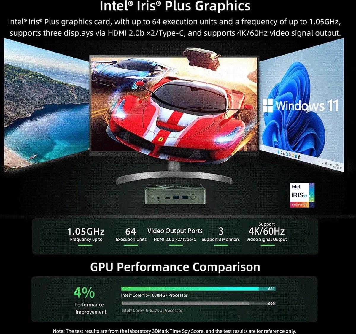 Overzicht van Intel Iris Plus Graphics met ondersteuning voor tot 64 uitvoeringseenheden, 1,05 GHz frequentie, drie beeldschermen via HDMI 2.0b en Type-C, en 4K/60Hz videosignaaloutput, inclusief GPU-prestatievergelijking tussen Intel Core i5-1030NG7 en i5-8279U processors, en een afbeelding van een drievoudig monitoropstelling met een racemonitor, natuurbeeld en Windows 11 scherm.